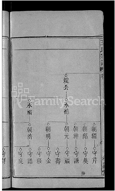 [王]王氏族谱_世系10卷_世传29卷首3卷-王氏三修宗谱_王氏宗谱 (湖北) 王氏家谱_二.pdf