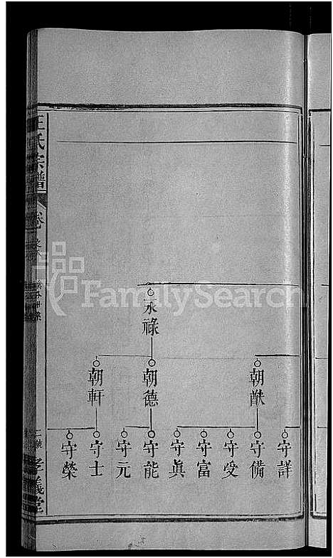 [王]王氏族谱_世系10卷_世传29卷首3卷-王氏三修宗谱_王氏宗谱 (湖北) 王氏家谱_二.pdf