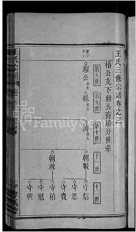 [王]王氏族谱_世系10卷_世传29卷首3卷-王氏三修宗谱_王氏宗谱 (湖北) 王氏家谱_三十.pdf