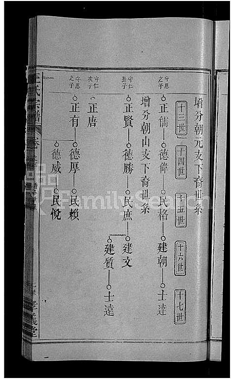 [王]王氏族谱_世系10卷_世传29卷首3卷-王氏三修宗谱_王氏宗谱 (湖北) 王氏家谱_三十一.pdf