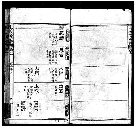 [王]王氏族谱_21卷首4卷-Wong Shi_沙溪王氏族谱 (湖北) 王氏家谱_五.pdf