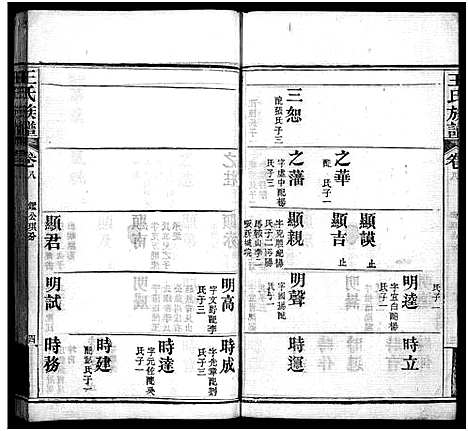 [王]王氏族谱_21卷首4卷-Wong Shi_沙溪王氏族谱 (湖北) 王氏家谱_十二.pdf