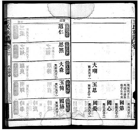 [王]王氏族谱_21卷首4卷-Wong Shi_沙溪王氏族谱 (湖北) 王氏家谱_二十四.pdf