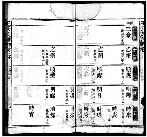 [王]王氏族谱_21卷首4卷-Wong Shi_沙溪王氏族谱 (湖北) 王氏家谱_二十四.pdf