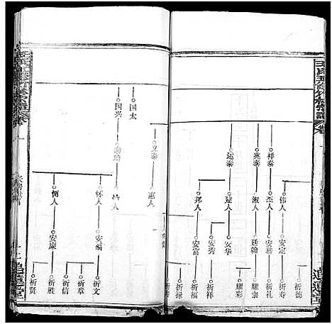 [王]王氏竹林宗谱_存36卷-王氏五修竹林宗谱_王氏宗谱 (湖北) 王氏竹林家谱_四.pdf