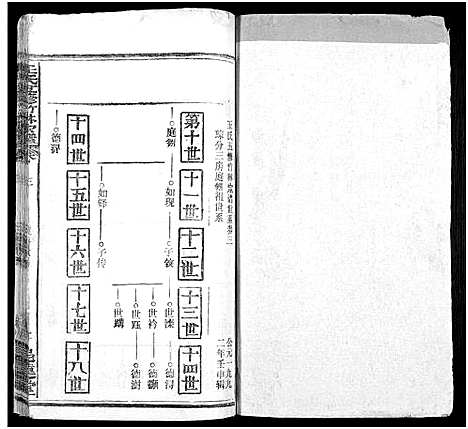 [王]王氏竹林宗谱_存36卷-王氏五修竹林宗谱_王氏宗谱 (湖北) 王氏竹林家谱_六.pdf