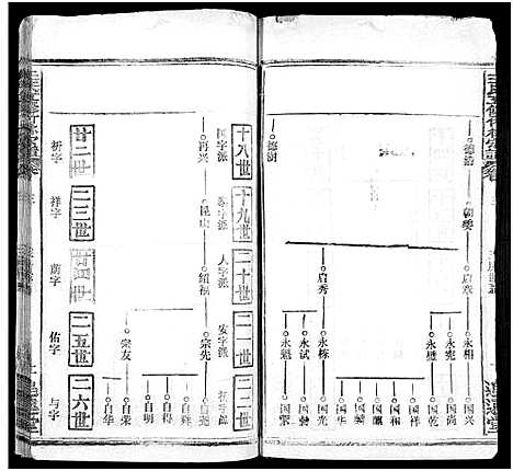 [王]王氏竹林宗谱_存36卷-王氏五修竹林宗谱_王氏宗谱 (湖北) 王氏竹林家谱_六.pdf