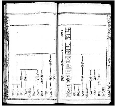 [王]王氏竹林宗谱_存36卷-王氏五修竹林宗谱_王氏宗谱 (湖北) 王氏竹林家谱_六.pdf