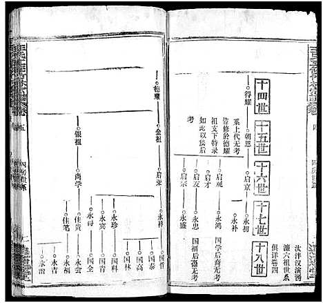 [王]王氏竹林宗谱_存36卷-王氏五修竹林宗谱_王氏宗谱 (湖北) 王氏竹林家谱_八.pdf