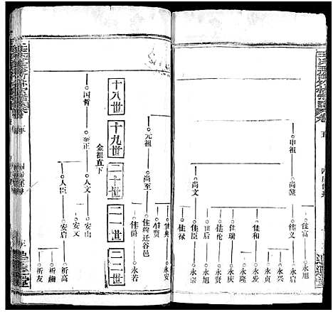 [王]王氏竹林宗谱_存36卷-王氏五修竹林宗谱_王氏宗谱 (湖北) 王氏竹林家谱_八.pdf