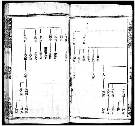 [王]王氏竹林宗谱_存36卷-王氏五修竹林宗谱_王氏宗谱 (湖北) 王氏竹林家谱_八.pdf