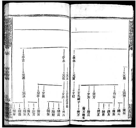 [王]王氏竹林宗谱_存36卷-王氏五修竹林宗谱_王氏宗谱 (湖北) 王氏竹林家谱_八.pdf