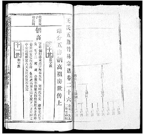 [王]王氏竹林宗谱_存36卷-王氏五修竹林宗谱_王氏宗谱 (湖北) 王氏竹林家谱_二十九.pdf