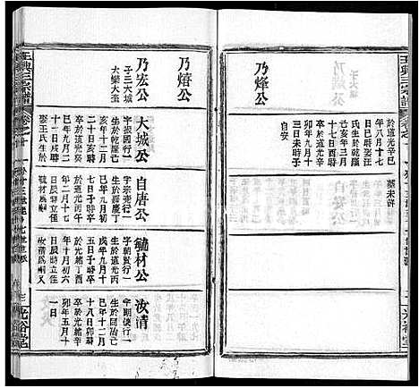 [王]王兴三宗谱_36卷 (湖北) 王兴三家谱_二.pdf