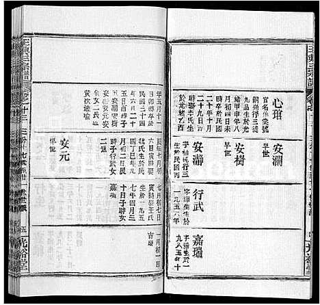 [王]王兴三宗谱_36卷 (湖北) 王兴三家谱_五.pdf