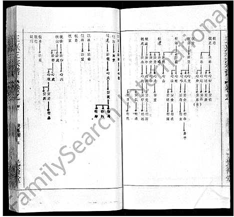 [王]王兴三宗谱_36卷 (湖北) 王兴三家谱_三十一.pdf