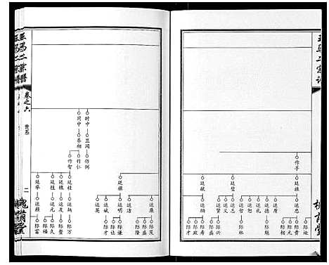 [王]王马二宗谱_21卷首1卷 (湖北) 王马二家谱_五.pdf