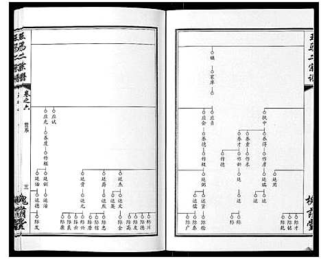 [王]王马二宗谱_21卷首1卷 (湖北) 王马二家谱_五.pdf