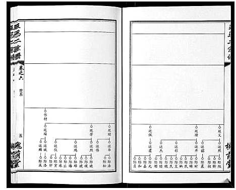 [王]王马二宗谱_21卷首1卷 (湖北) 王马二家谱_五.pdf