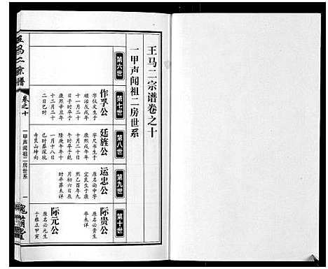 [王]王马二宗谱_21卷首1卷 (湖北) 王马二家谱_七.pdf