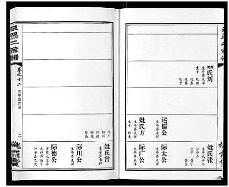 [王]王马二宗谱_21卷首1卷 (湖北) 王马二家谱_八.pdf