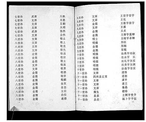 [王]澴州王氏宗谱_13卷首1卷 (湖北) 澴州王氏家谱_七.pdf