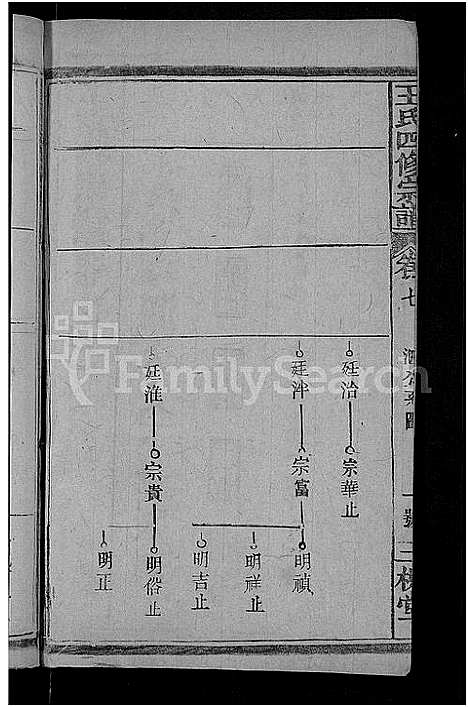 [王]王氏四修宗谱_10卷首3卷-王氏宗谱_王氏族谱 (湖北) 王氏四修家谱_三.pdf