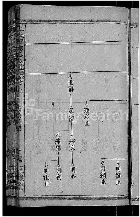 [王]王氏四修宗谱_10卷首3卷-王氏宗谱_王氏族谱 (湖北) 王氏四修家谱_三.pdf