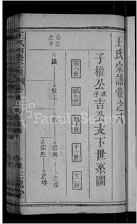 [王]王氏四修宗谱_10卷首3卷-王氏宗谱_王氏族谱 (湖北) 王氏四修家谱_四.pdf