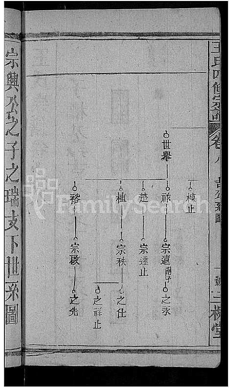 [王]王氏四修宗谱_10卷首3卷-王氏宗谱_王氏族谱 (湖北) 王氏四修家谱_四.pdf