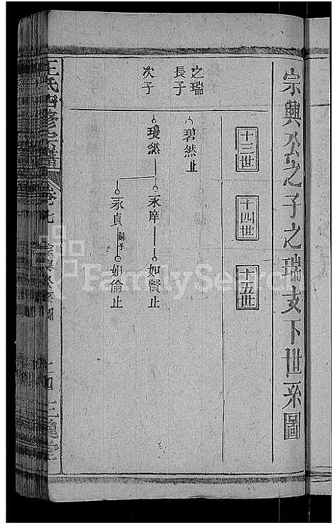 [王]王氏四修宗谱_10卷首3卷-王氏宗谱_王氏族谱 (湖北) 王氏四修家谱_四.pdf