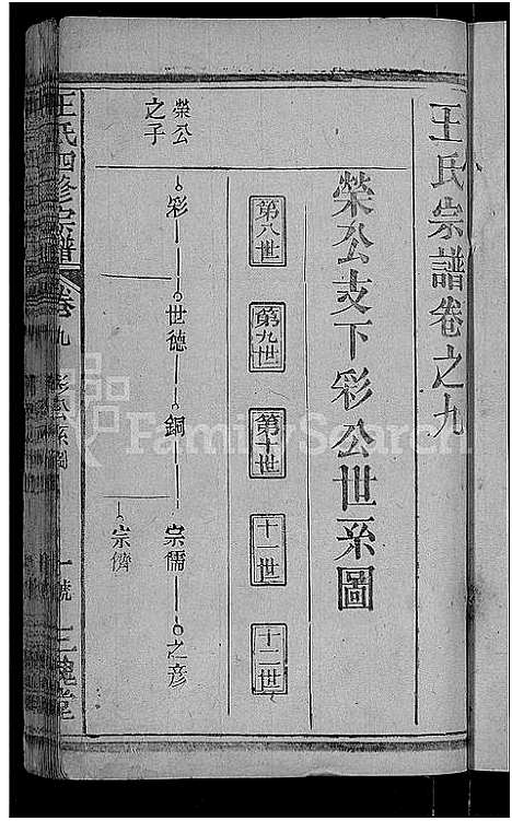 [王]王氏四修宗谱_10卷首3卷-王氏宗谱_王氏族谱 (湖北) 王氏四修家谱_五.pdf