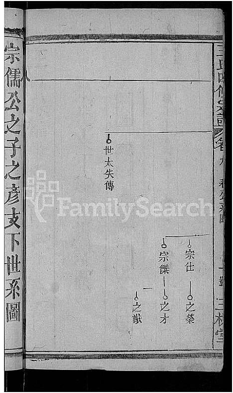 [王]王氏四修宗谱_10卷首3卷-王氏宗谱_王氏族谱 (湖北) 王氏四修家谱_五.pdf