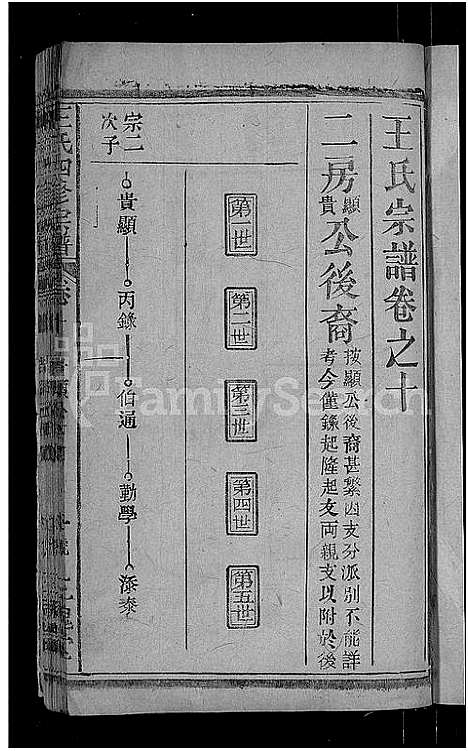 [王]王氏四修宗谱_10卷首3卷-王氏宗谱_王氏族谱 (湖北) 王氏四修家谱_六.pdf