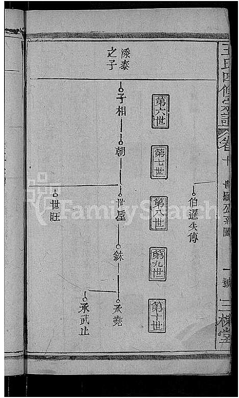 [王]王氏四修宗谱_10卷首3卷-王氏宗谱_王氏族谱 (湖北) 王氏四修家谱_六.pdf