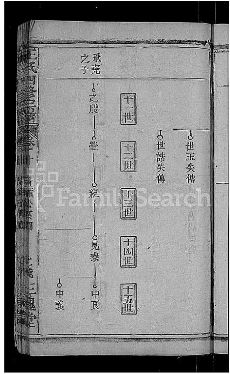 [王]王氏四修宗谱_10卷首3卷-王氏宗谱_王氏族谱 (湖北) 王氏四修家谱_六.pdf