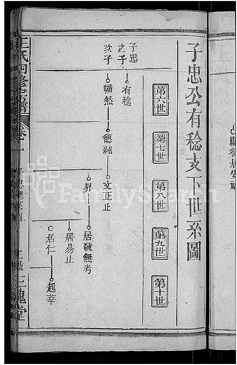 [王]王氏四修宗谱_10卷首3卷-王氏宗谱_王氏族谱 (湖北) 王氏四修家谱_九.pdf