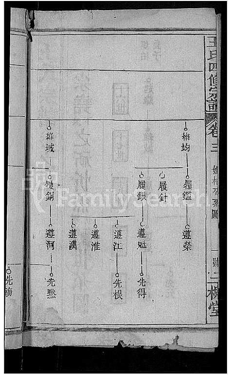 [王]王氏四修宗谱_10卷首3卷-王氏宗谱_王氏族谱 (湖北) 王氏四修家谱_十二.pdf