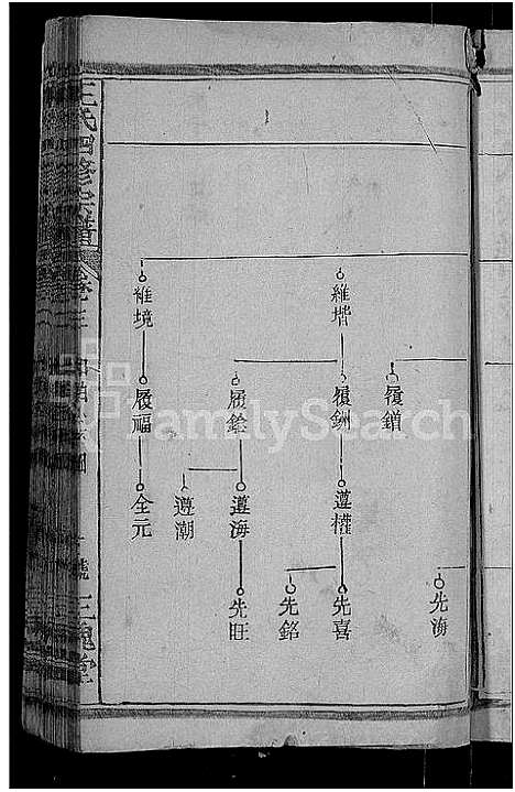 [王]王氏四修宗谱_10卷首3卷-王氏宗谱_王氏族谱 (湖北) 王氏四修家谱_十二.pdf