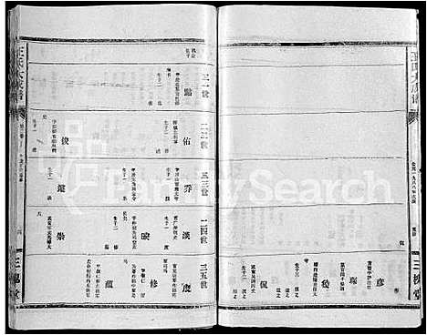 [王]王氏大成谱_82卷-王氏宗谱 (湖北) 王氏大成谱_七.pdf