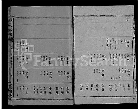 [王]王氏大成谱_82卷-王氏宗谱 (湖北) 王氏大成谱_十二.pdf