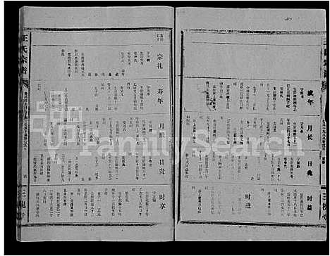 [王]王氏大成谱_82卷-王氏宗谱 (湖北) 王氏大成谱_十三.pdf