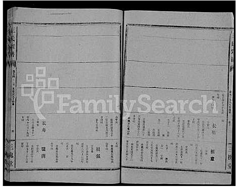 [王]王氏大成谱_82卷-王氏宗谱 (湖北) 王氏大成谱_二十七.pdf