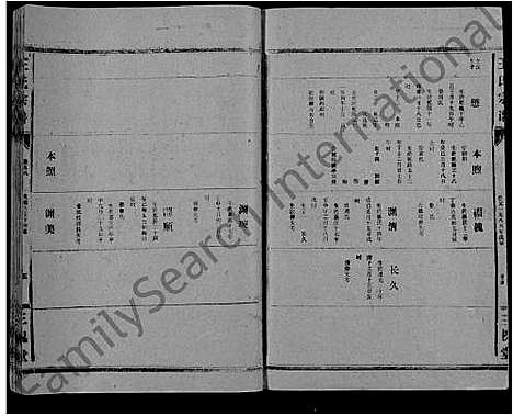 [王]王氏大成谱_82卷-王氏宗谱 (湖北) 王氏大成谱_三十一.pdf