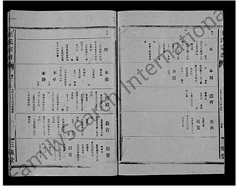 [王]王氏大成谱_82卷-王氏宗谱 (湖北) 王氏大成谱_三十二.pdf