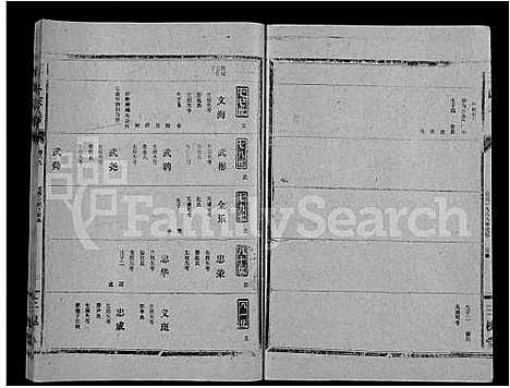 [王]王氏大成谱_82卷-王氏宗谱 (湖北) 王氏大成谱_三十九.pdf