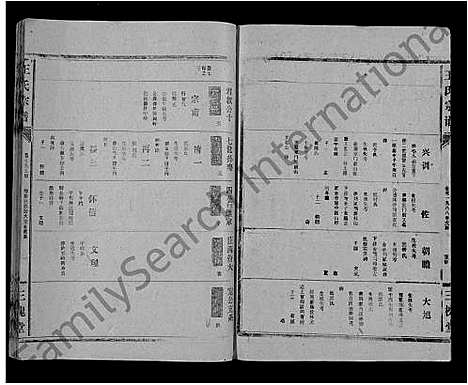 [王]王氏大成谱_82卷-王氏宗谱 (湖北) 王氏大成谱_四十二.pdf