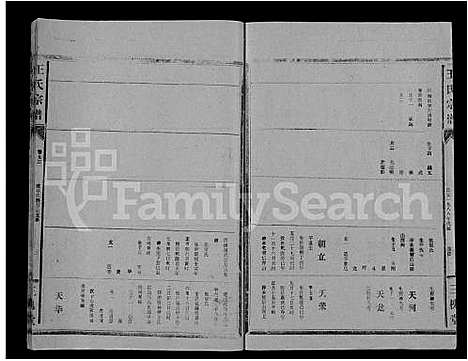 [王]王氏大成谱_82卷-王氏宗谱 (湖北) 王氏大成谱_四十七.pdf