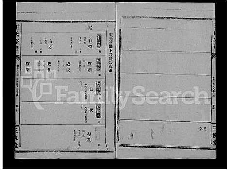 [王]王氏大成谱_82卷-王氏宗谱 (湖北) 王氏大成谱_五十三.pdf