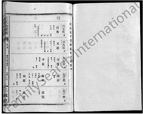 [王]王氏大成谱_82卷-王氏宗谱 (湖北) 王氏大成谱_五十五.pdf